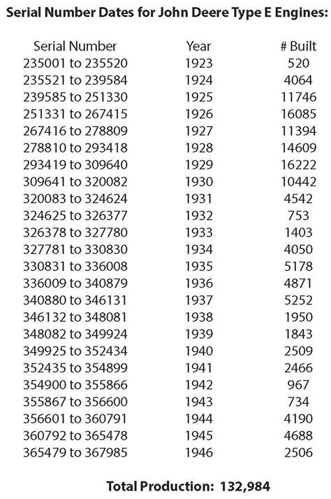 john deere compact track loader serial number to332ta120735 year made|john deere model year chart.